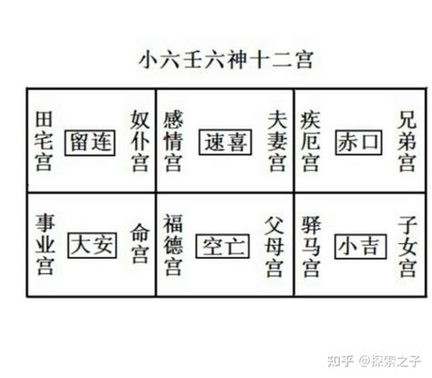 小吉方位|简单易学小六壬